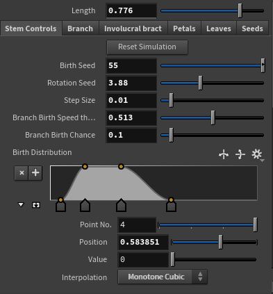 parameters